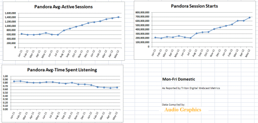 Data Compiled by Audio Graphics